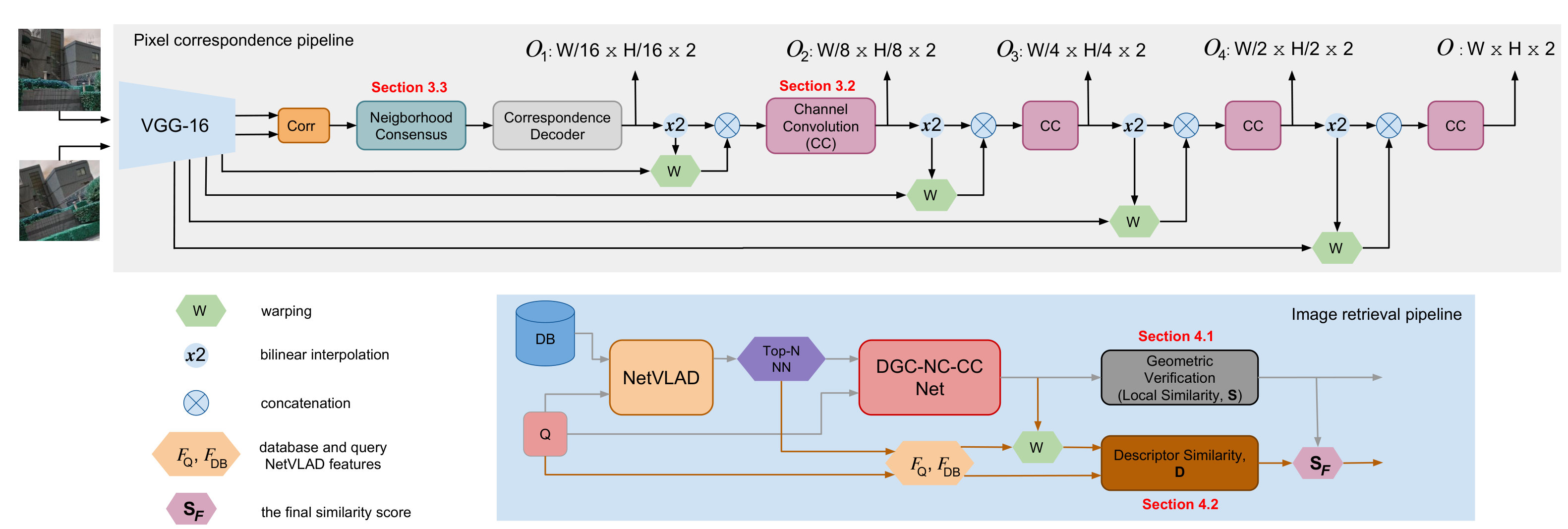 Figure 18