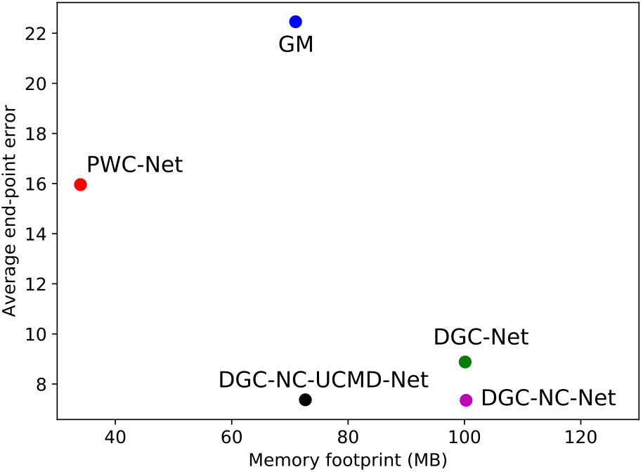 Figure 26