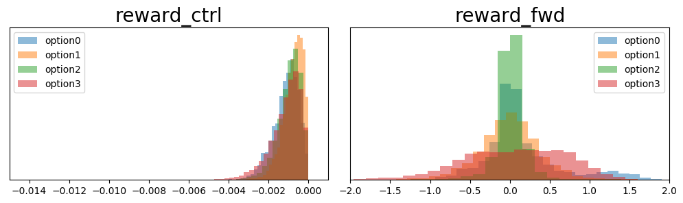 Figure 21