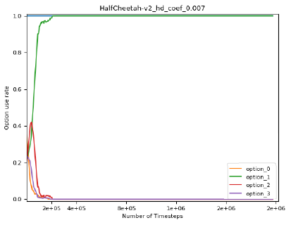 Figure 22