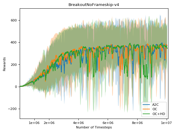 Figure 25