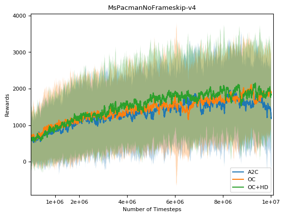 Figure 29
