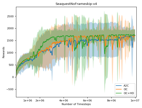 Figure 30