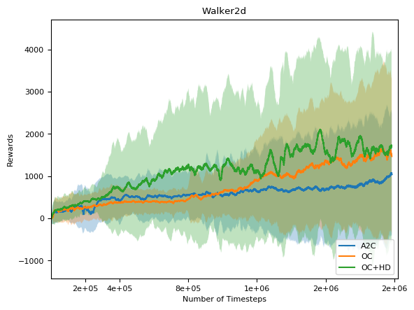 Figure 32