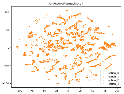Figure 33
