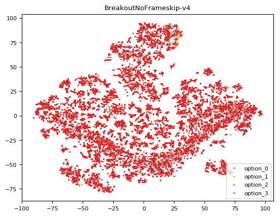 Figure 35