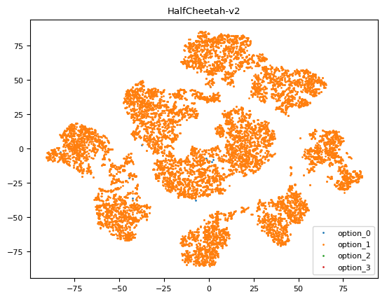 Figure 36