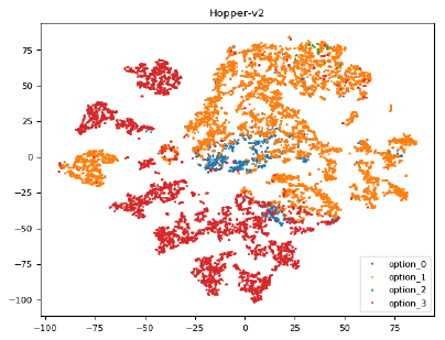 Figure 38