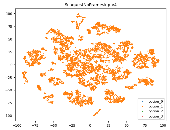 Figure 40