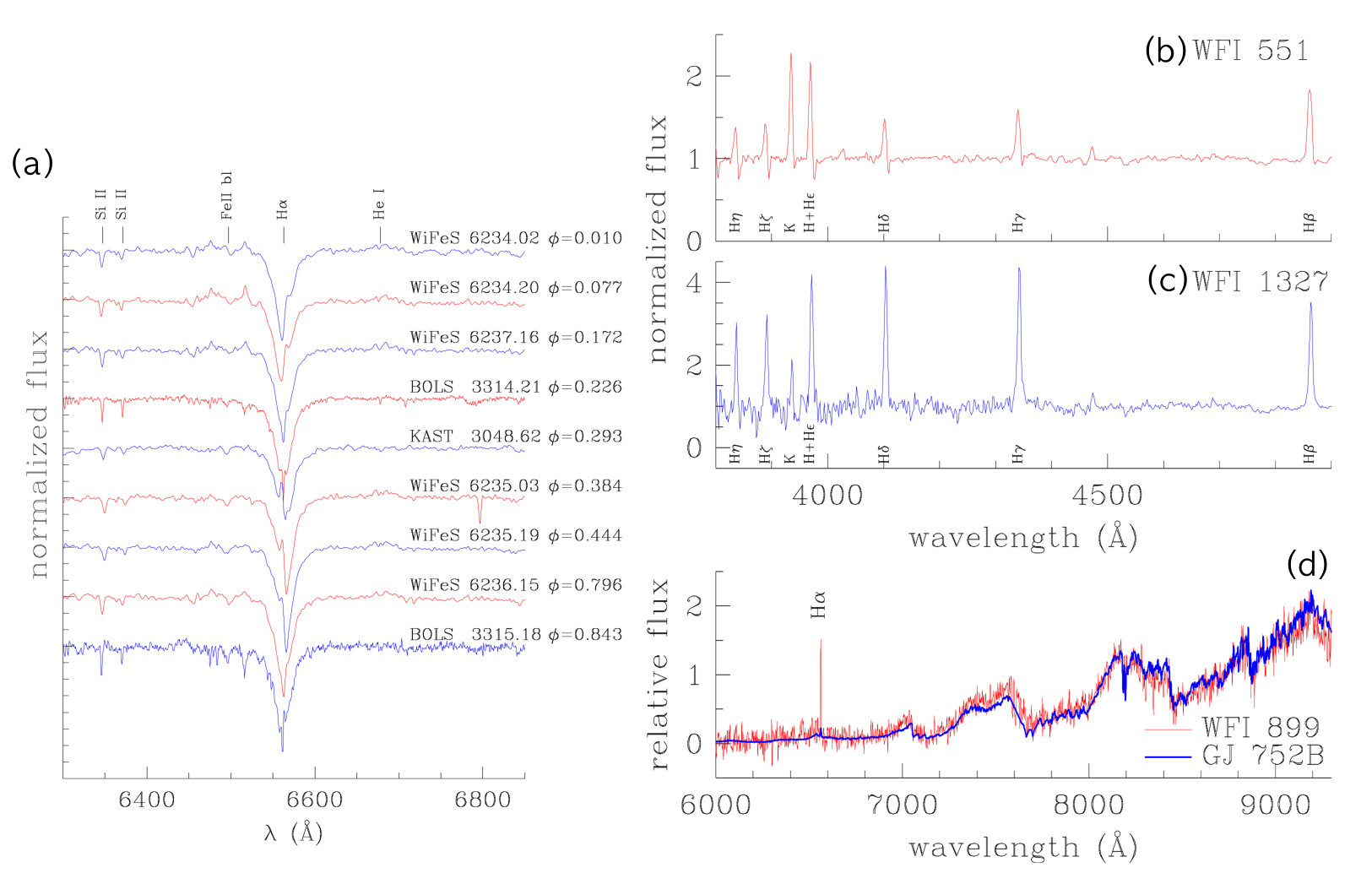 Figure 4