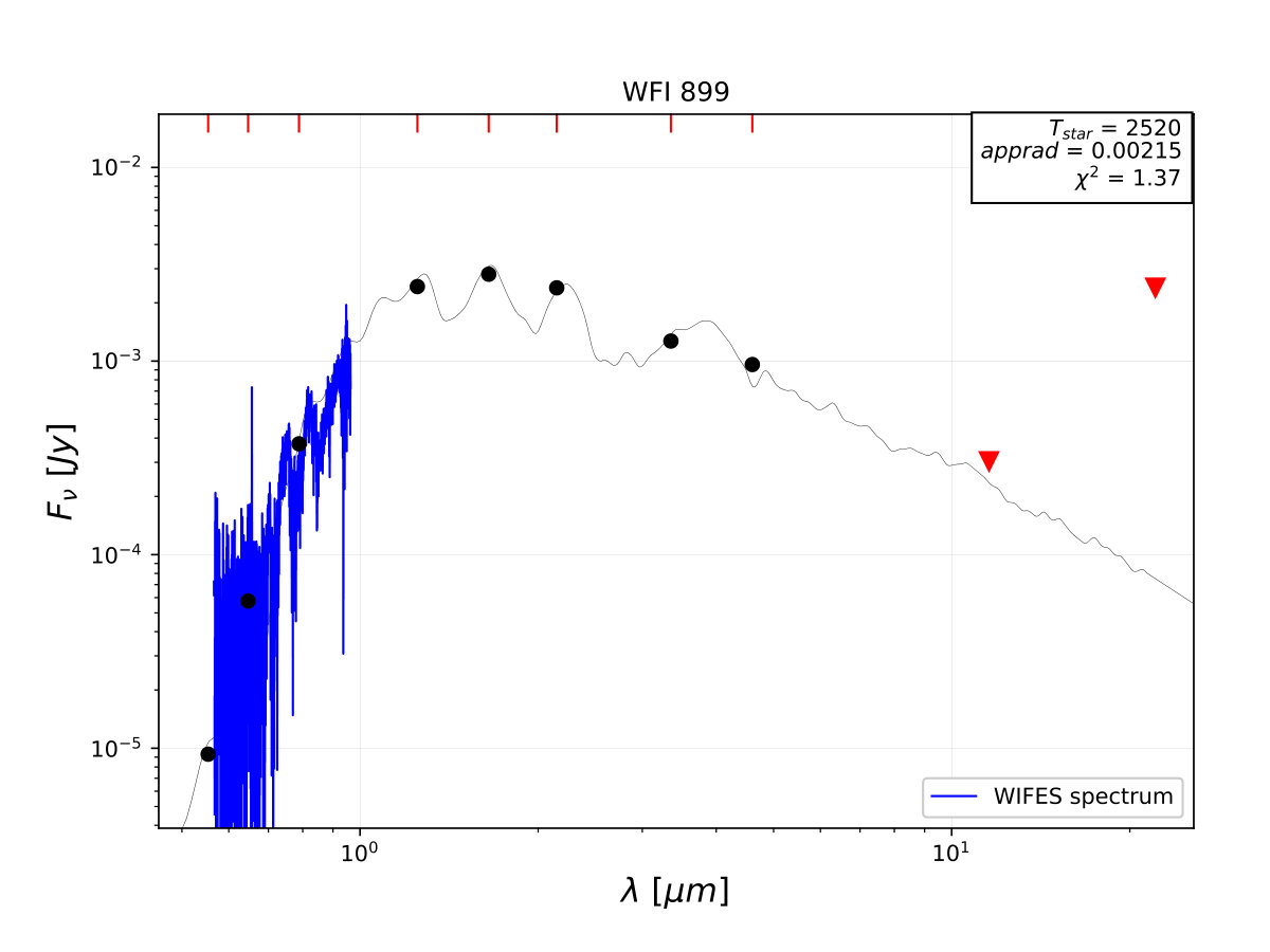 Figure 6
