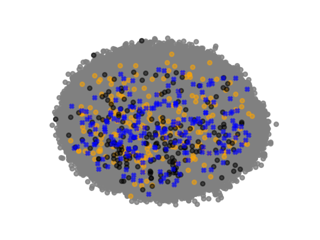 Figure 21