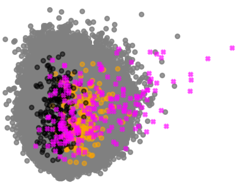 Figure 22