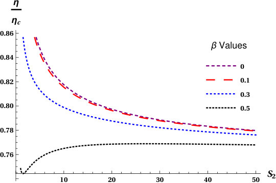 Figure 19