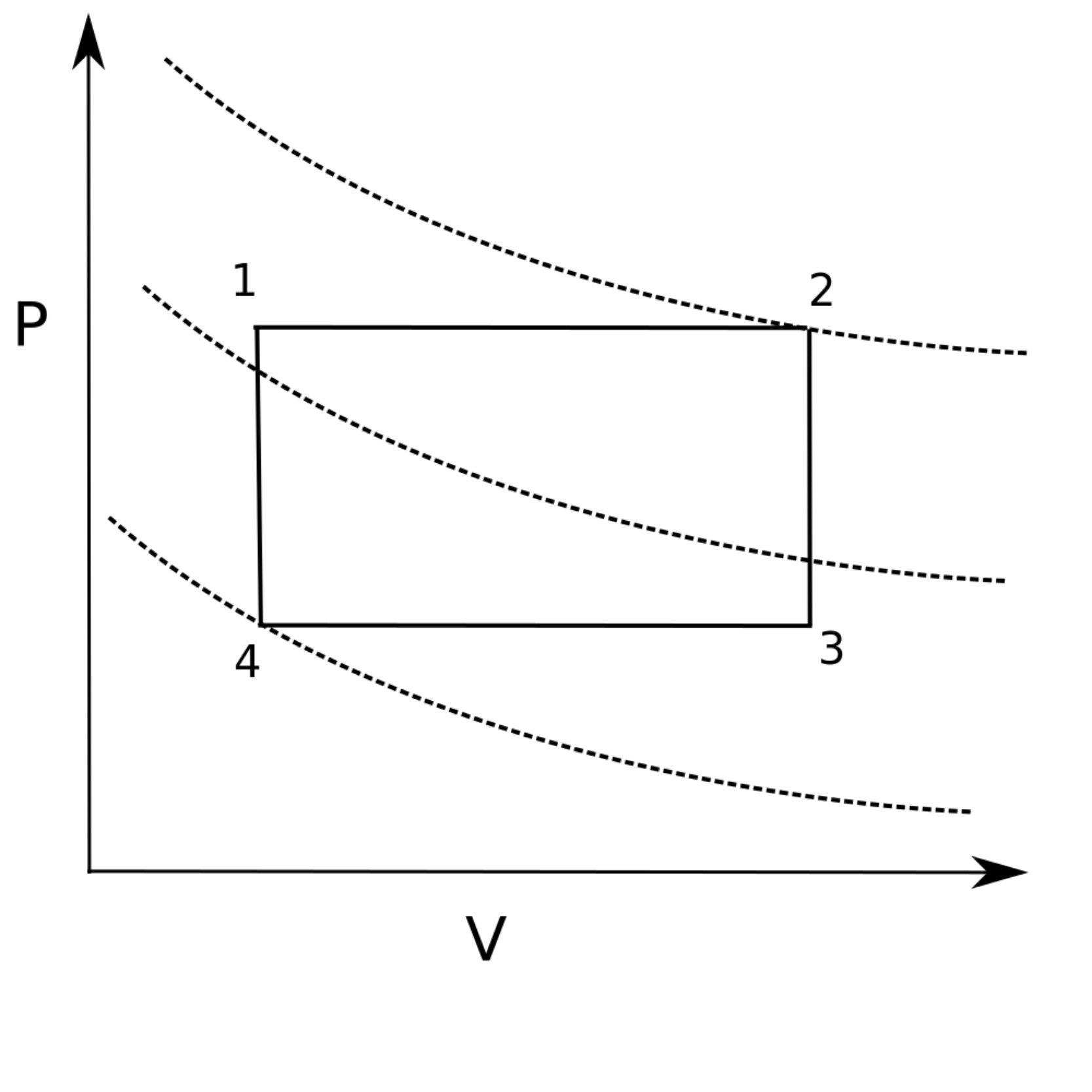 Figure 22