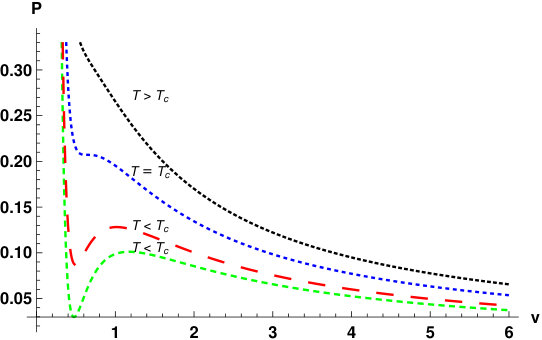Figure 24