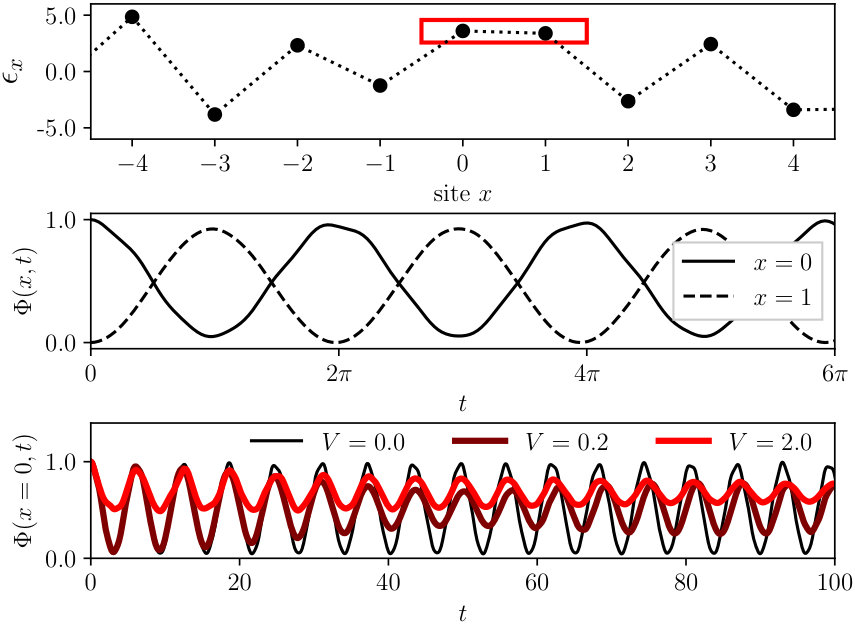 Figure 8
