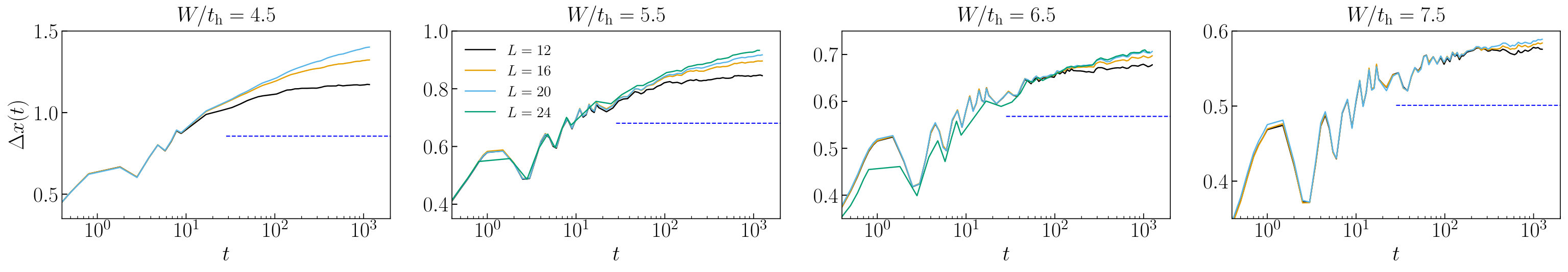 Figure 12