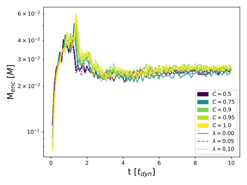 Figure 10