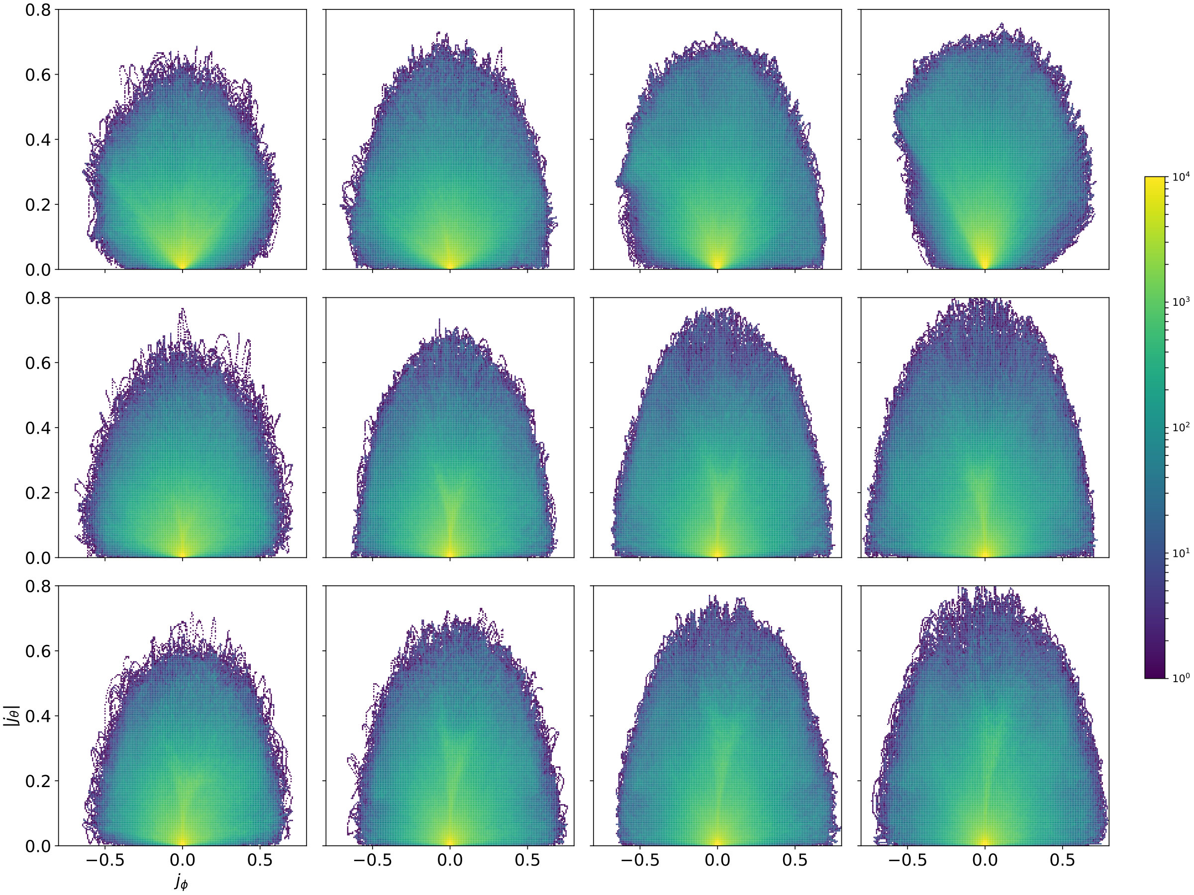 Figure 12