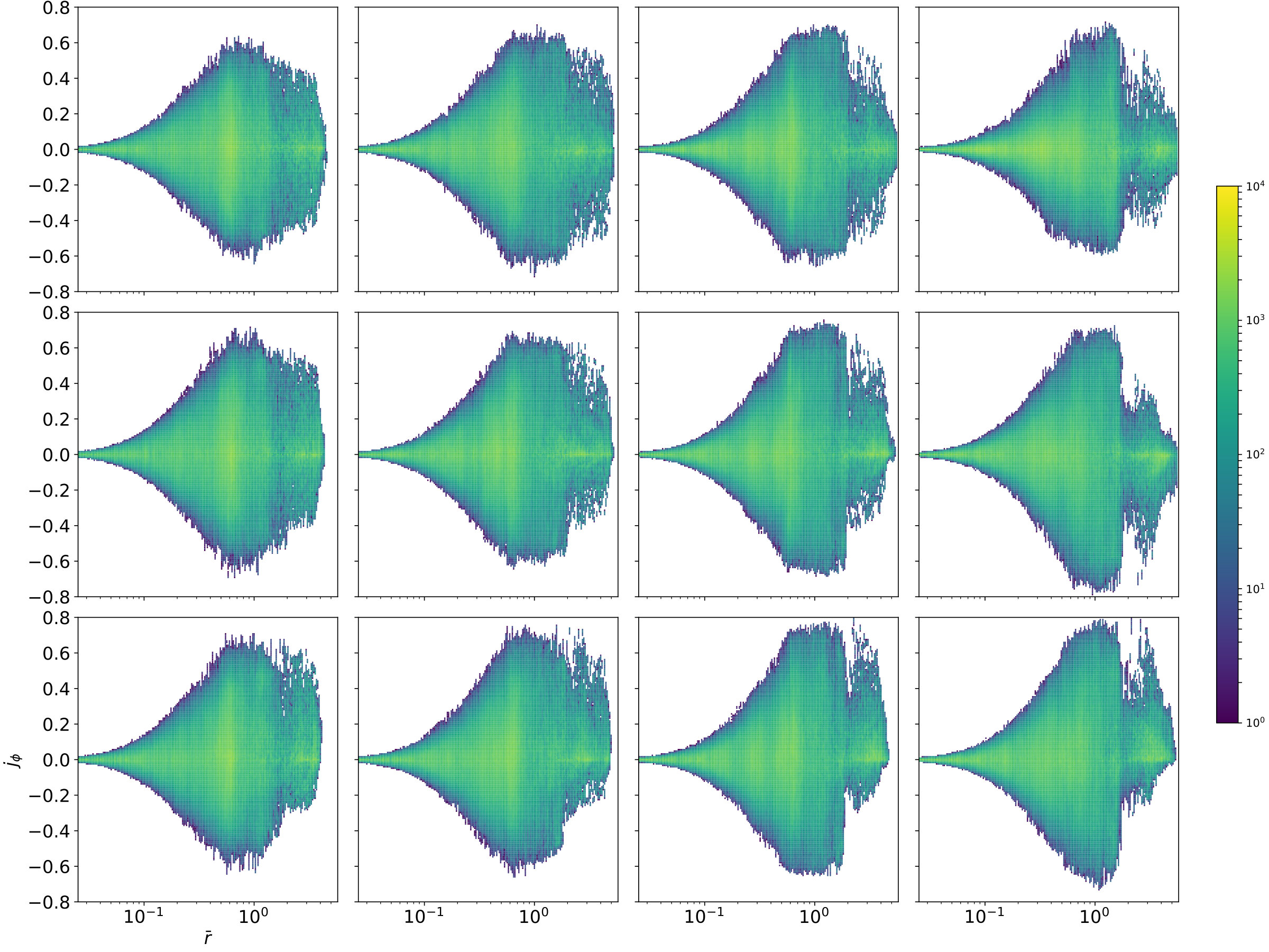 Figure 15