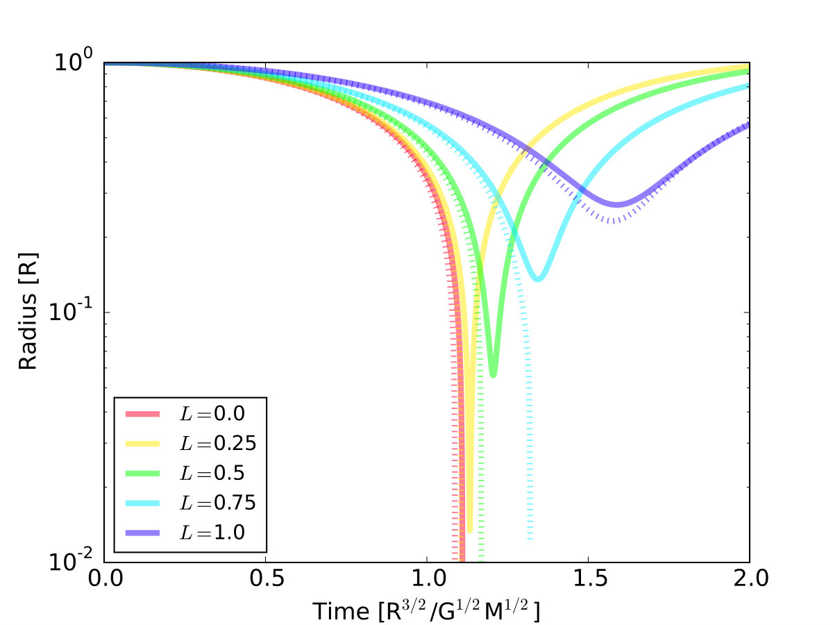 Figure 18