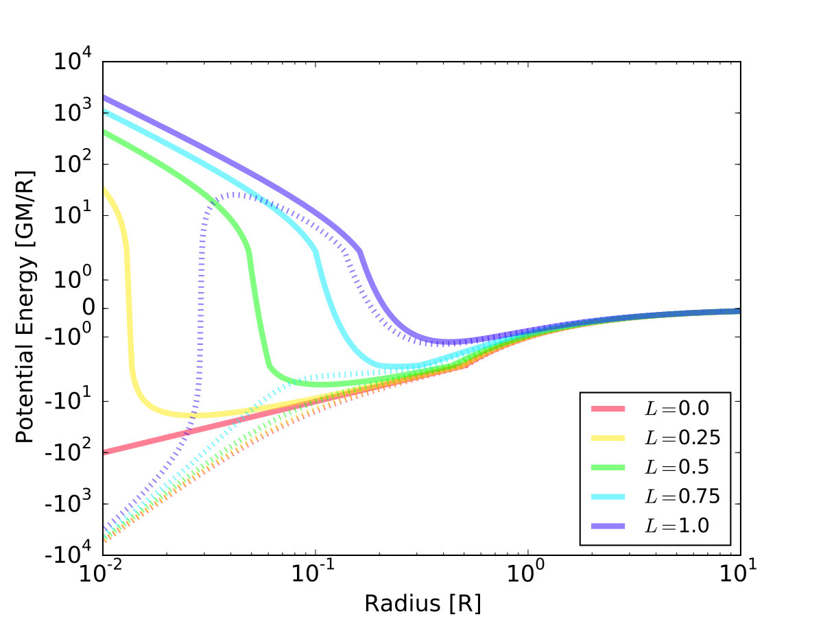 Figure 19