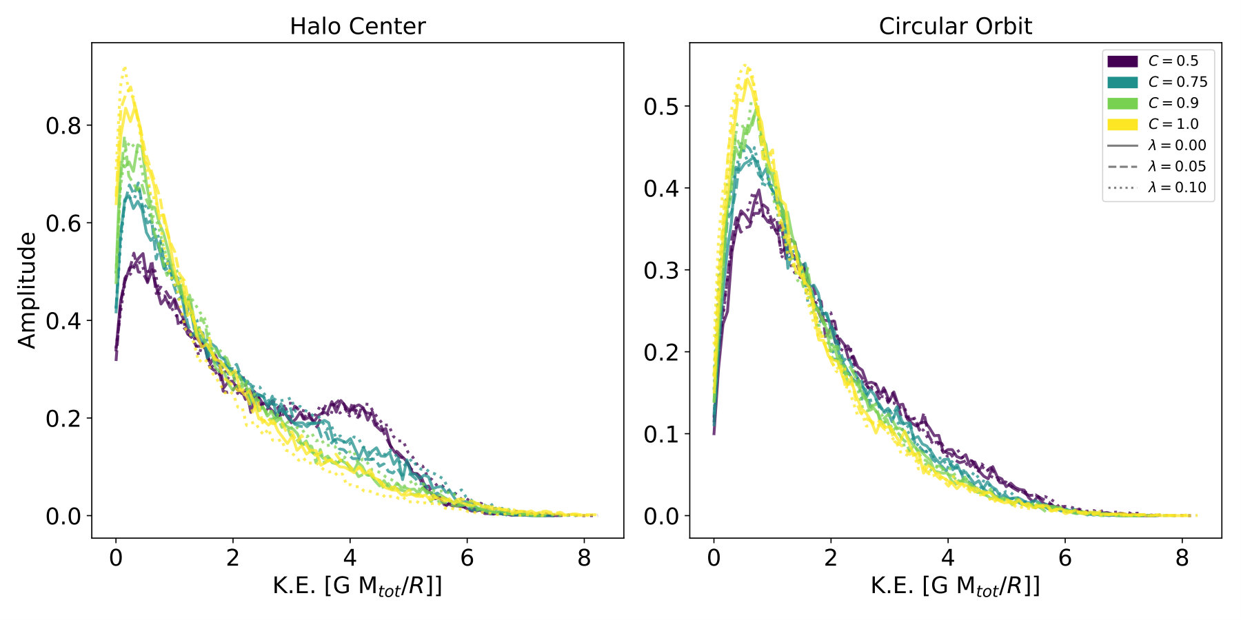 Figure 20