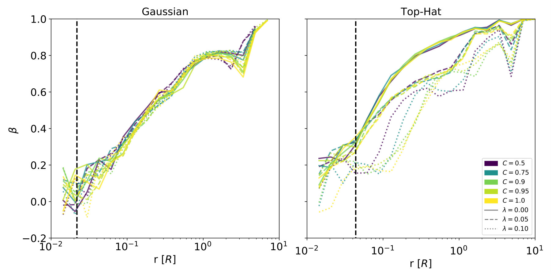 Figure 21