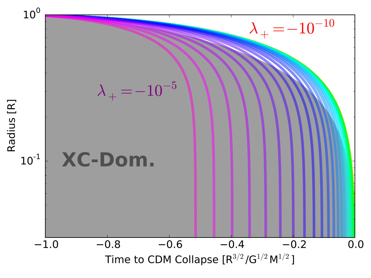 Figure 22