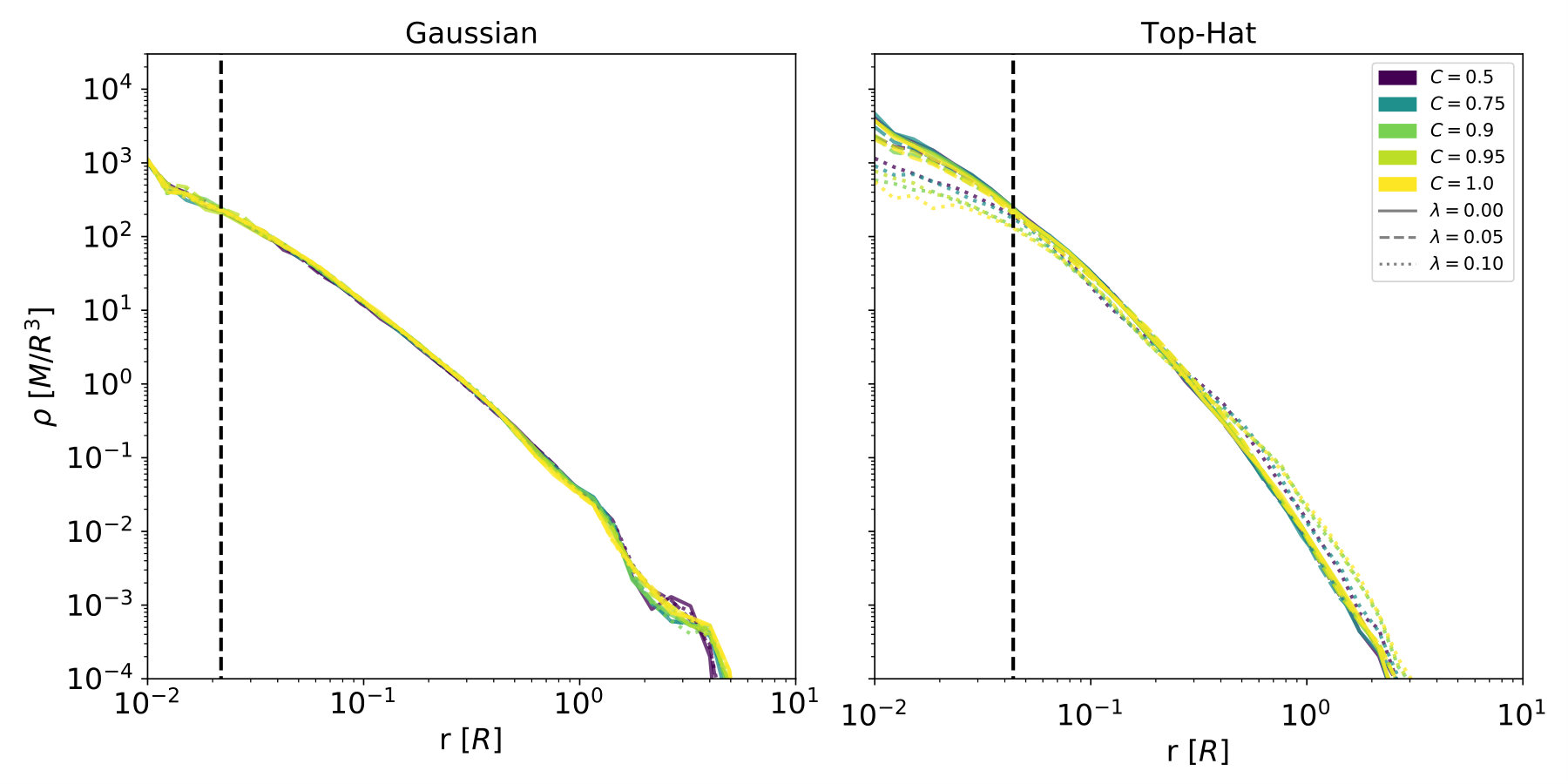 Figure 23