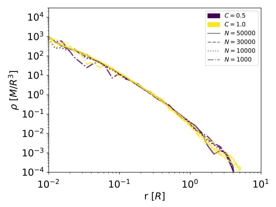 Figure 24