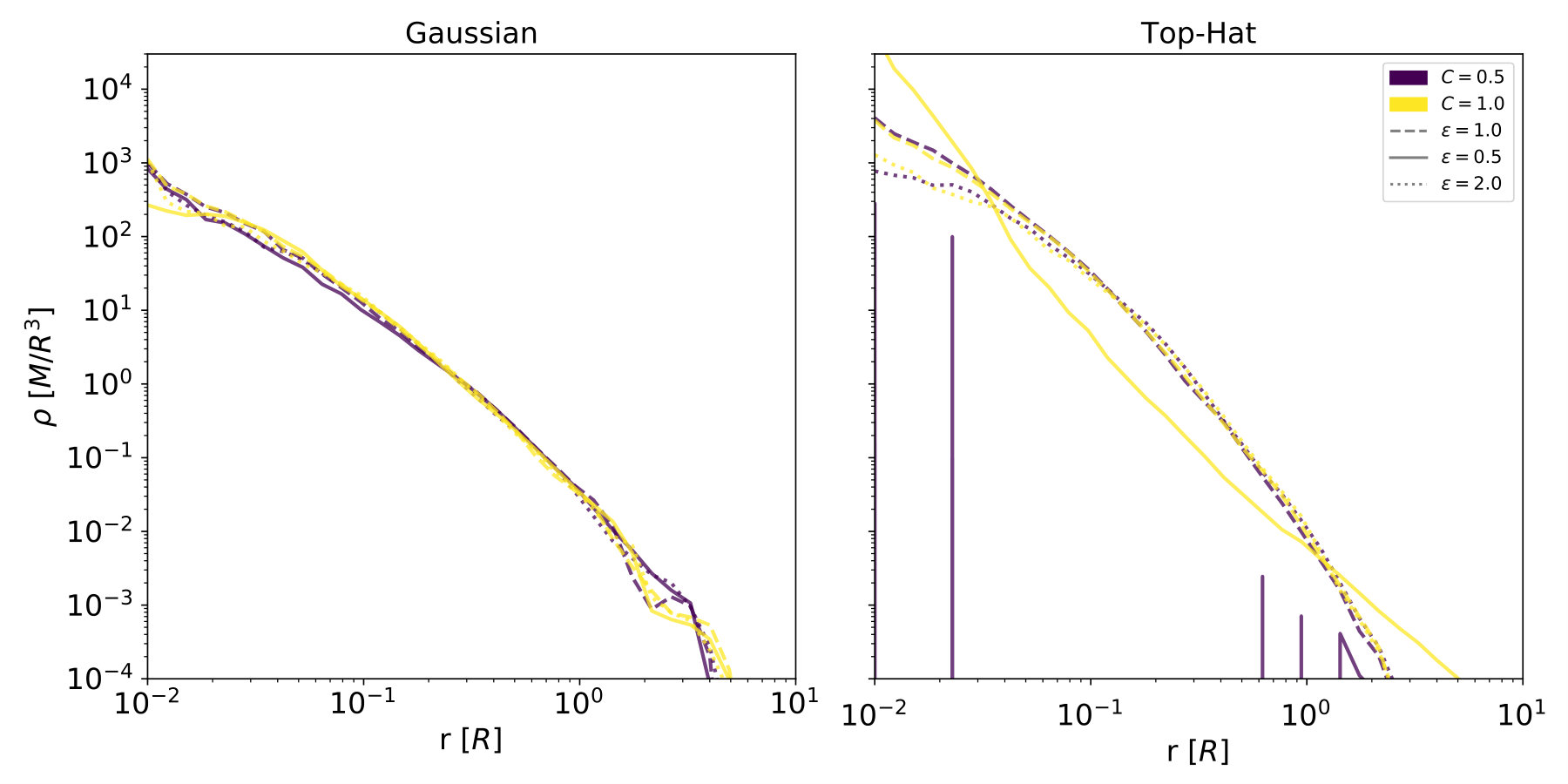Figure 25
