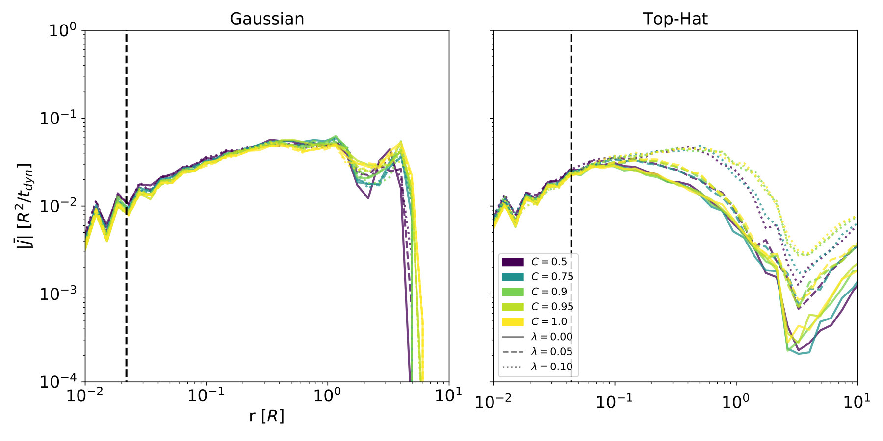 Figure 26
