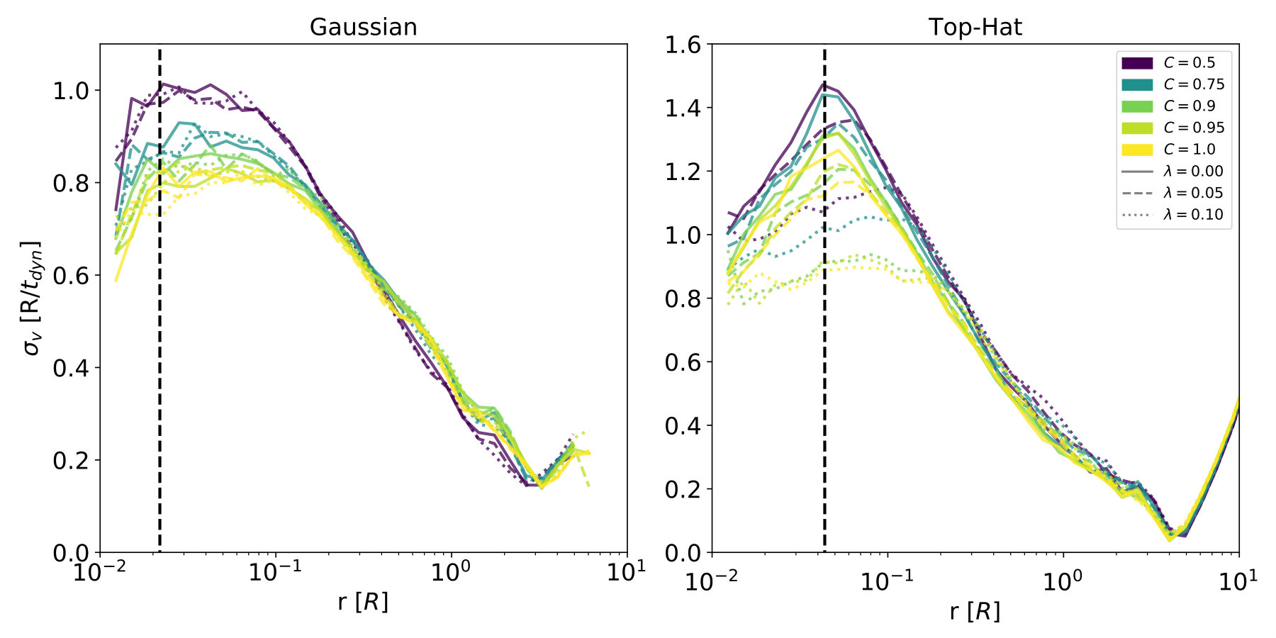 Figure 27
