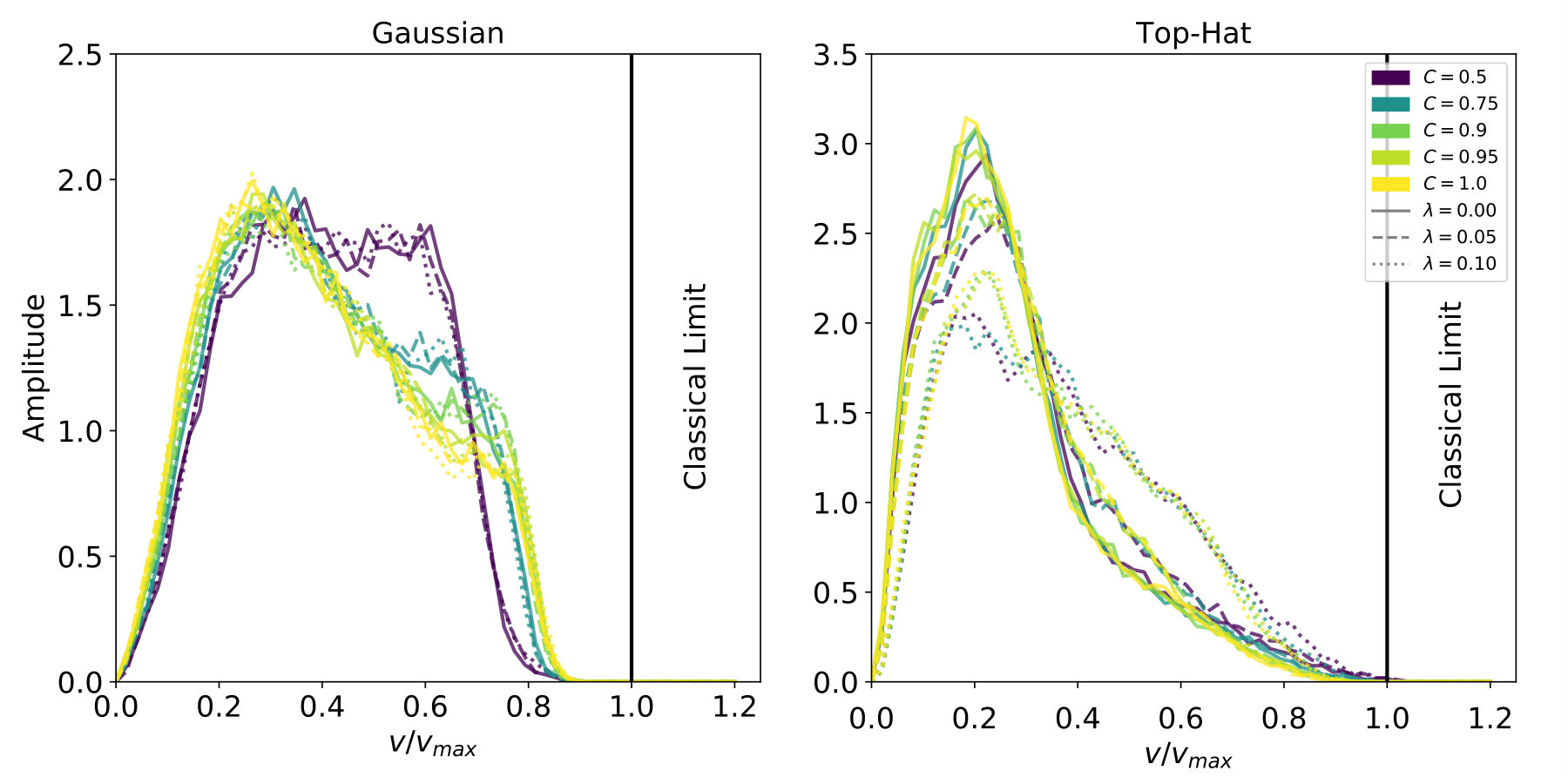 Figure 28