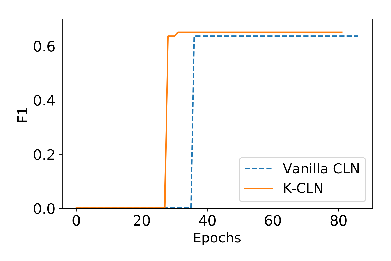 Figure 18