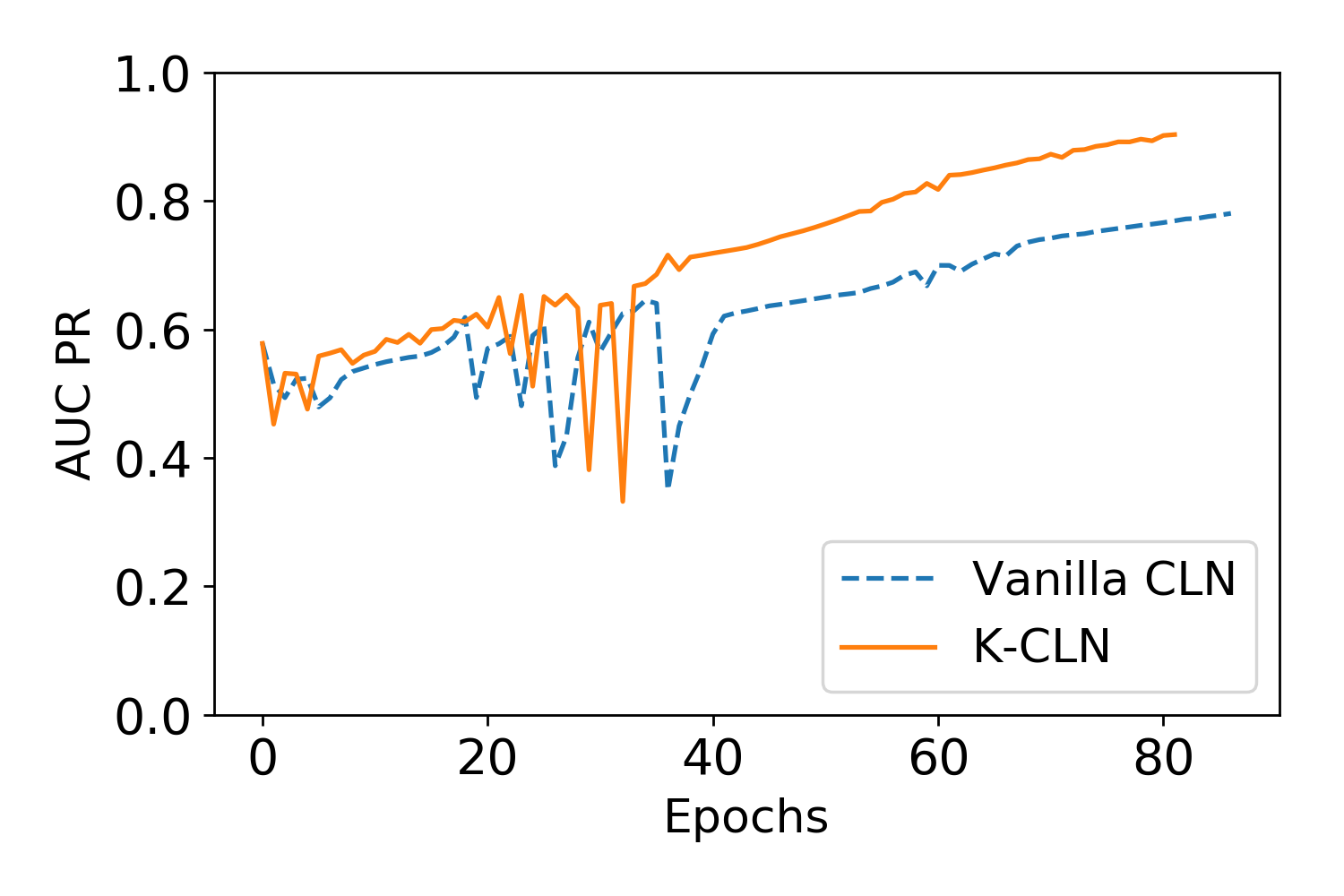 Figure 19