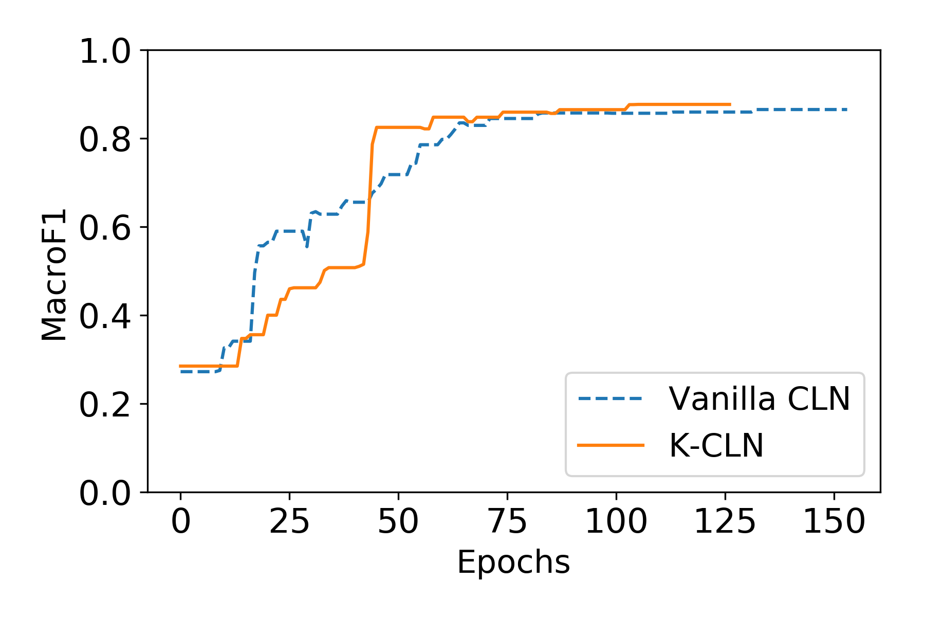 Figure 20