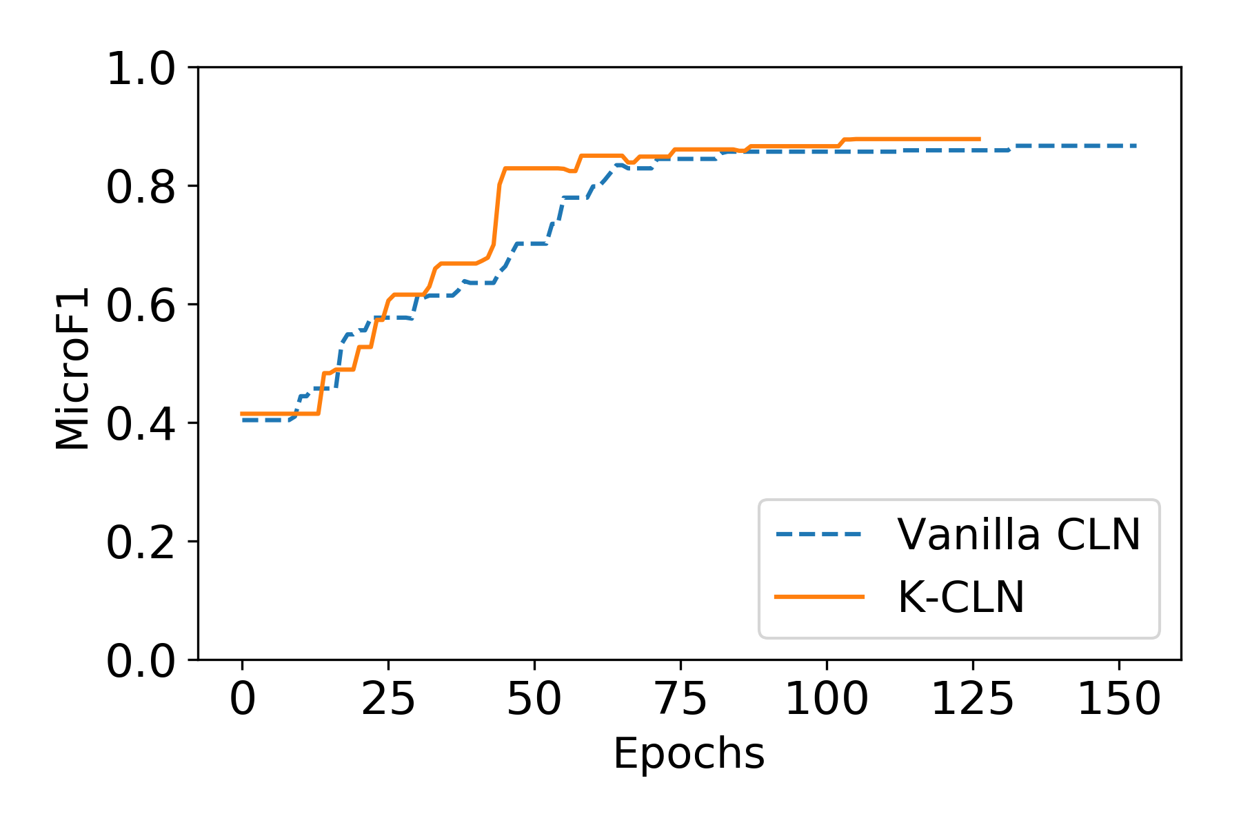 Figure 21