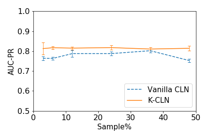 Figure 22