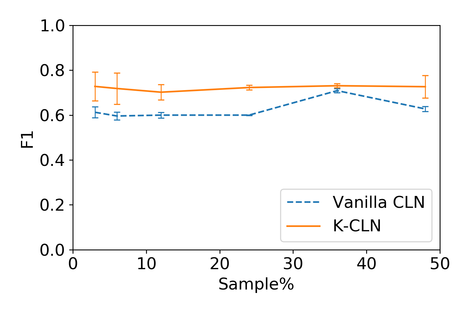 Figure 23