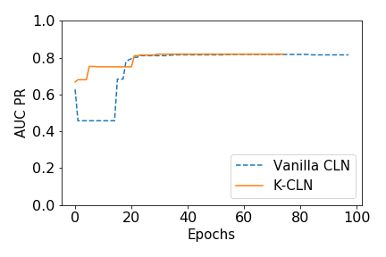 Figure 24