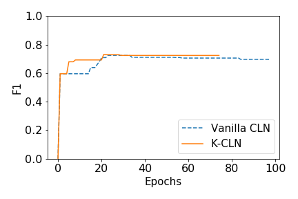 Figure 25
