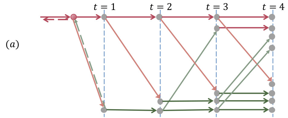 Figure 8