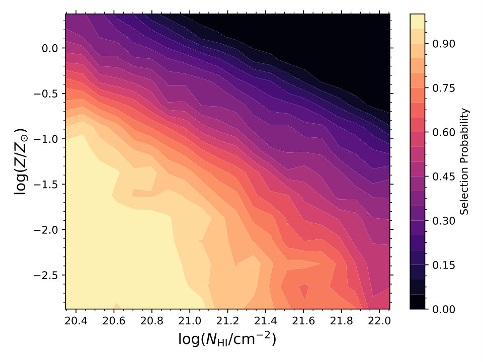 Figure 9