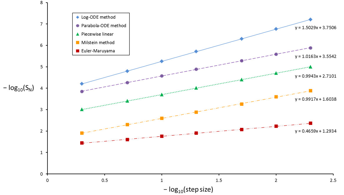 Figure 6
