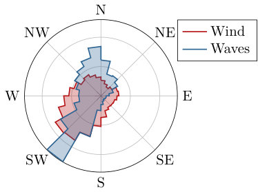 Figure 13