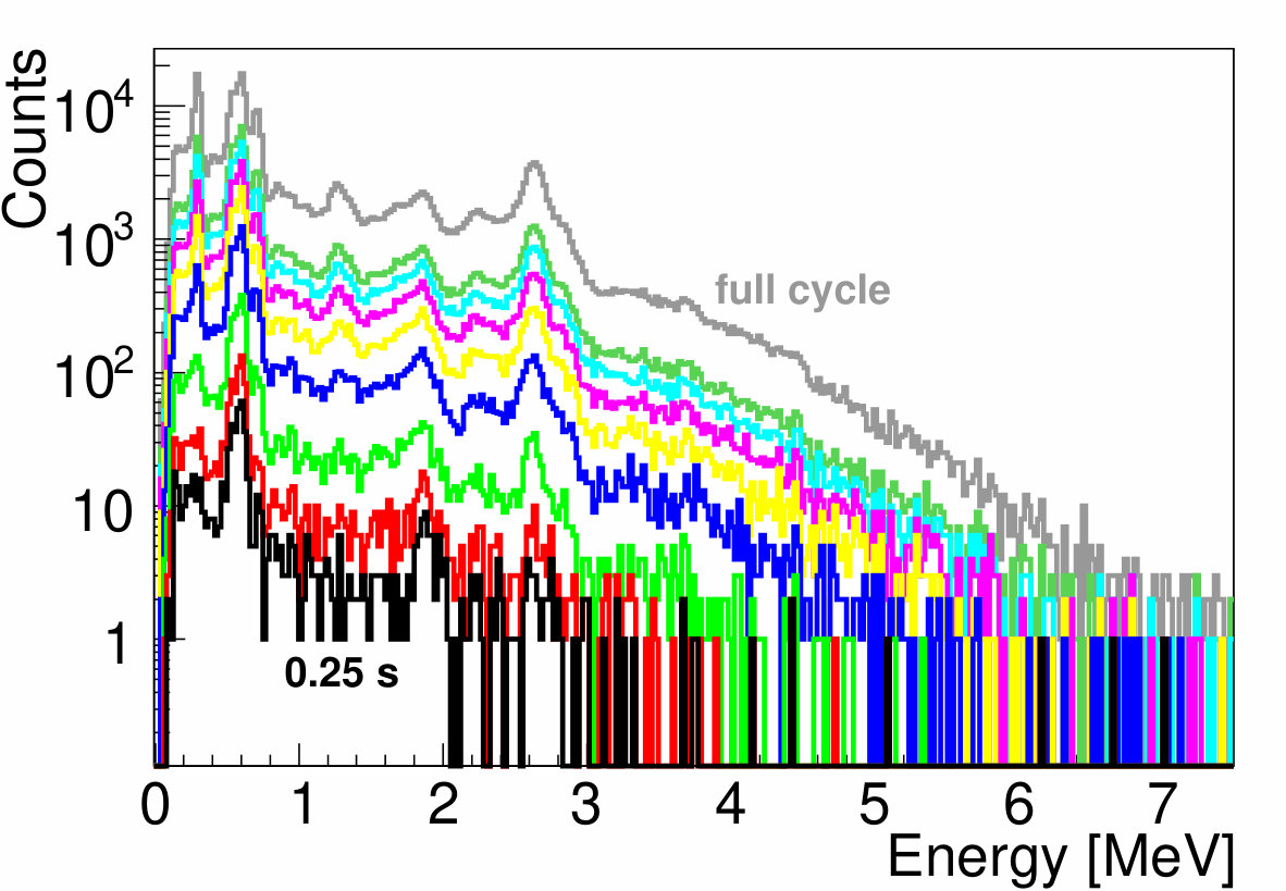 Figure 16