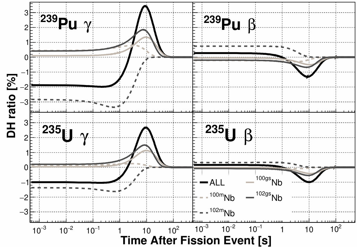 Figure 17